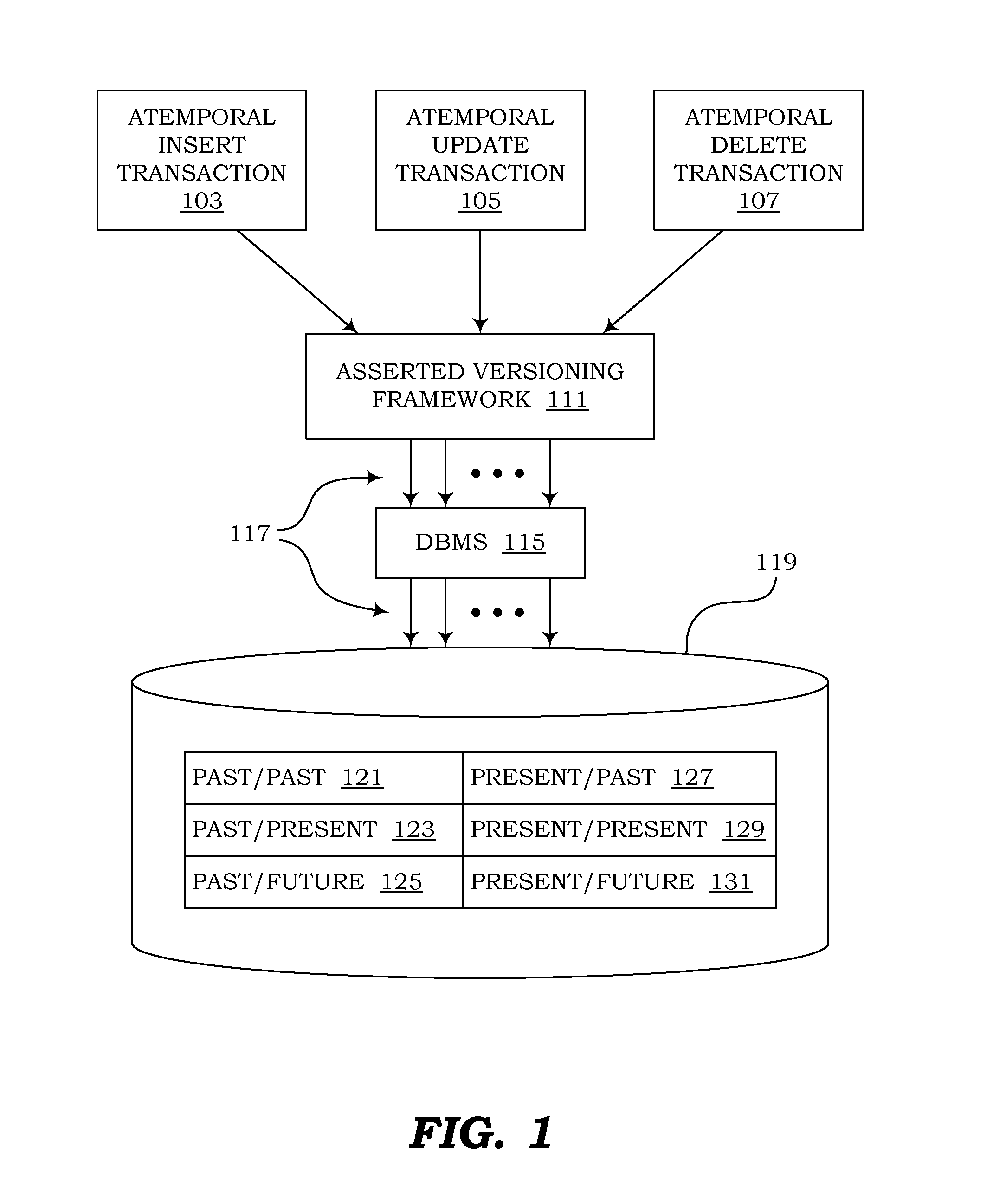 Management of temporal data by means of a canonical schema