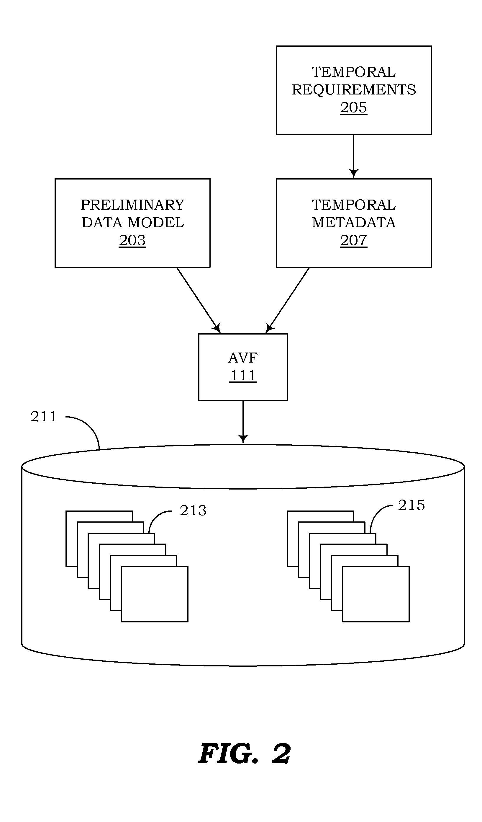 Management of temporal data by means of a canonical schema