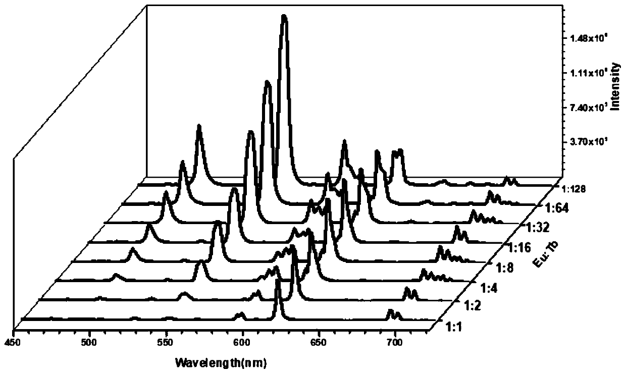 Fluorescent oxidized nanocellulose thin film with adjustable light color and preparation method of fluorescent oxidized nanocellulose thin film