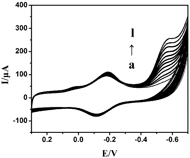 A nanometer electrochemical enzyme sensor for detecting trichloroacetic acid or sodium nitrite and its preparation method and application