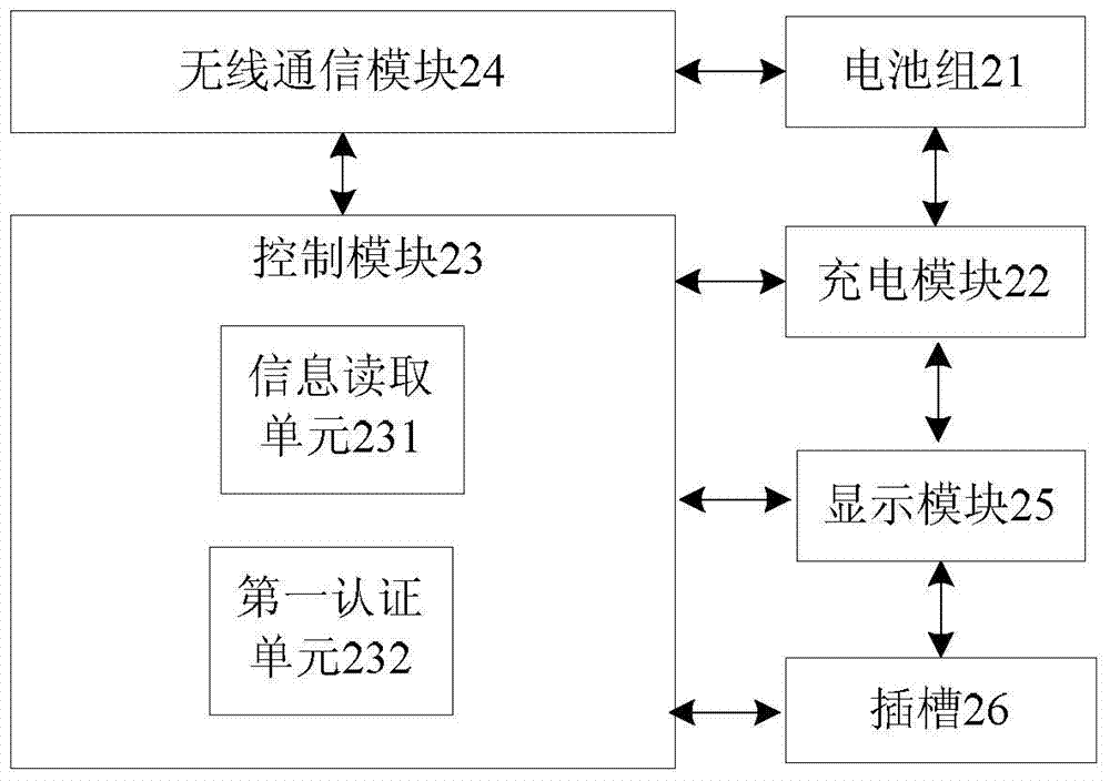 Authentication method for vehicle-mounted charging device, and corresponding device