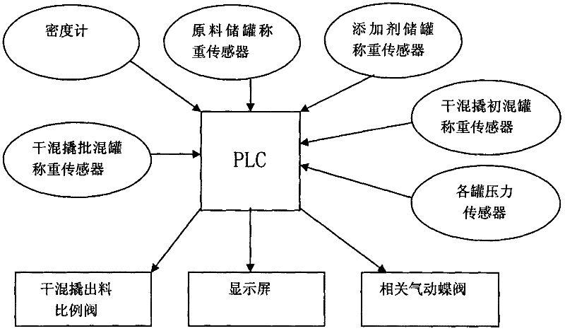 System for automatically and quickly distributing drilling liquid