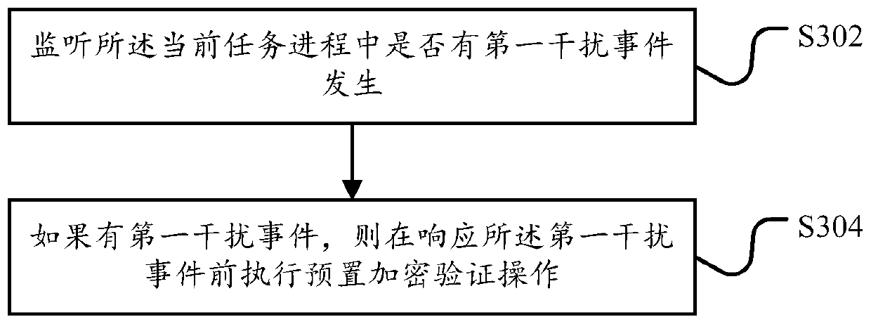 Processing method and device for robot task encryption