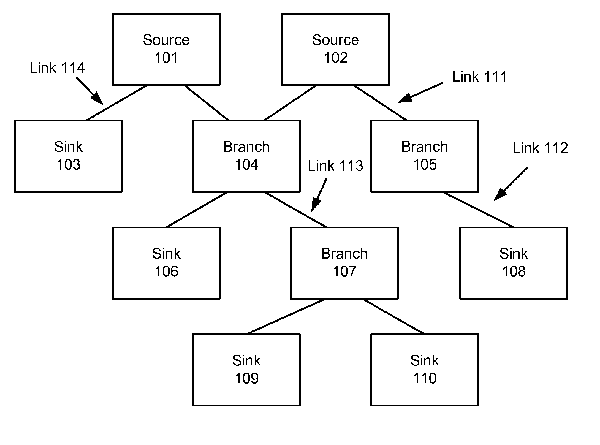 System and method for packet messaging and synchronization