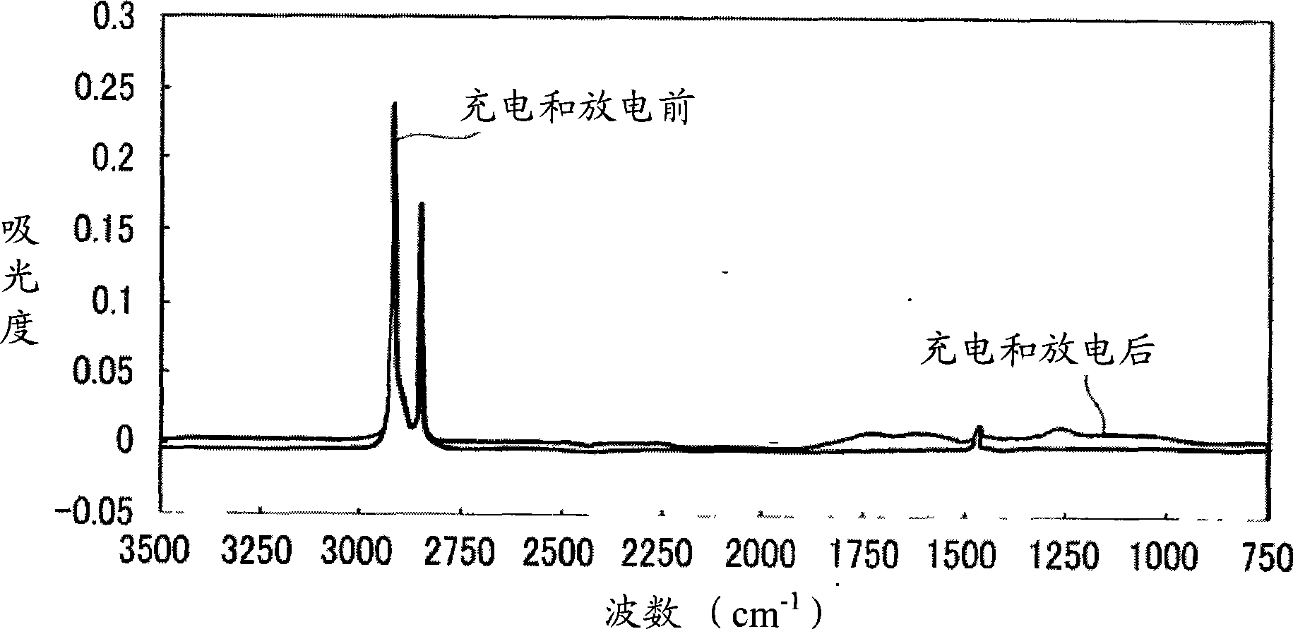 Separator for non-aqueous rechargeable lithium battery