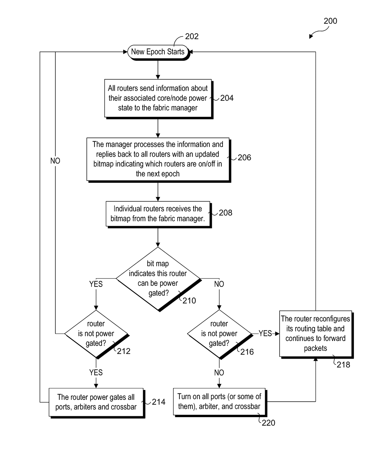 Router parking in power-efficient interconnect architectures