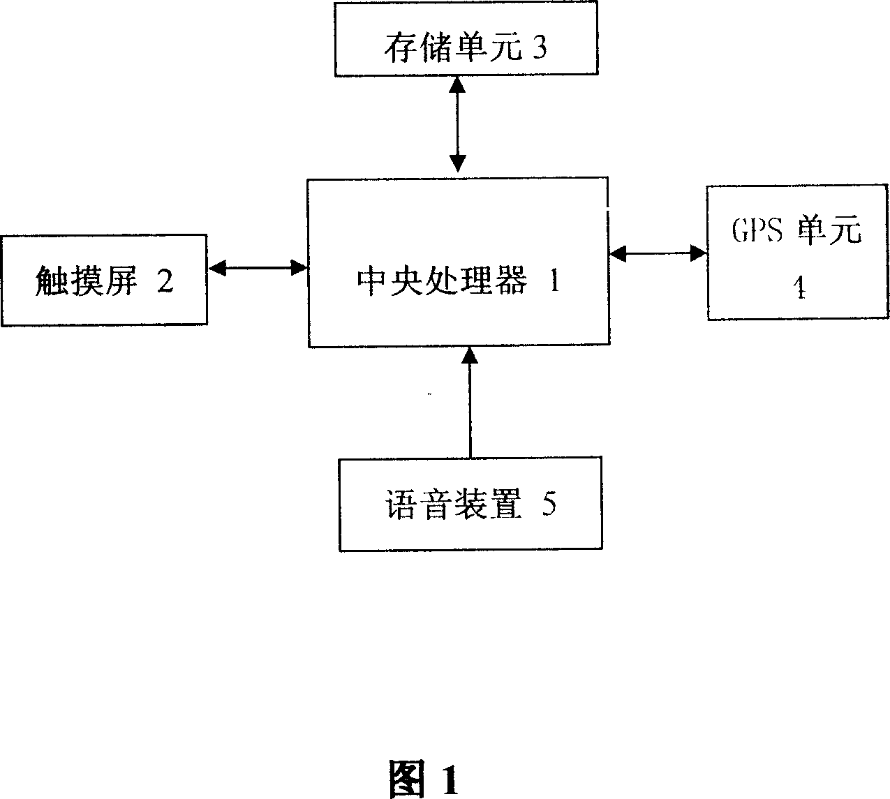 Method and device for electronic map keywords search for satellite navigation