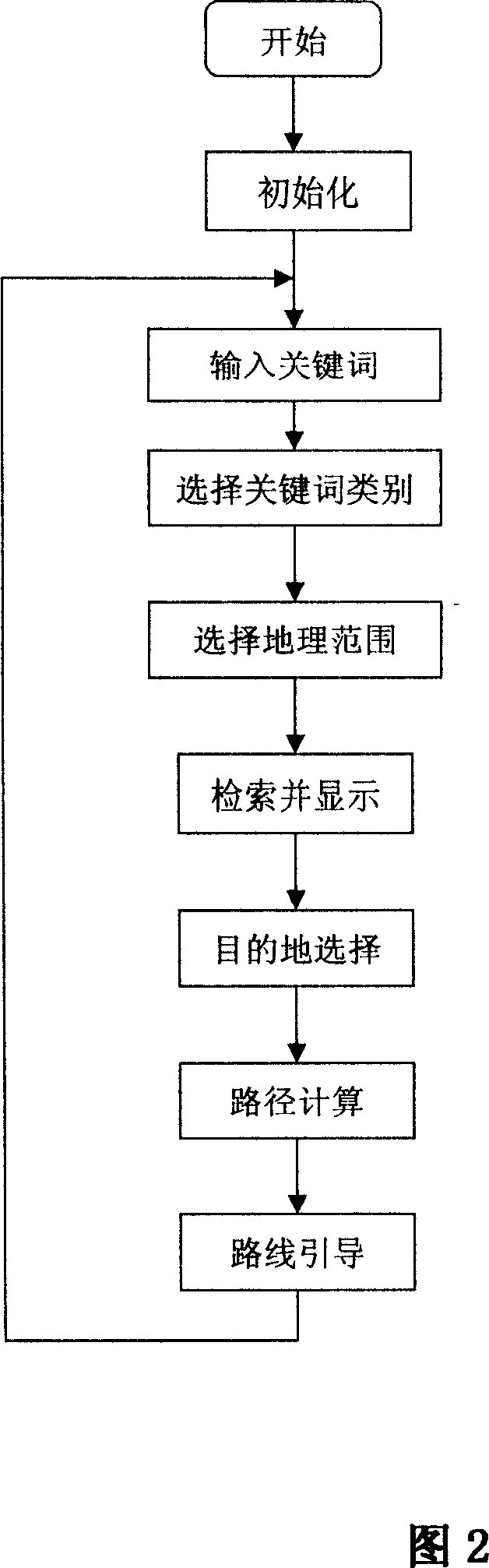 Method and device for electronic map keywords search for satellite navigation