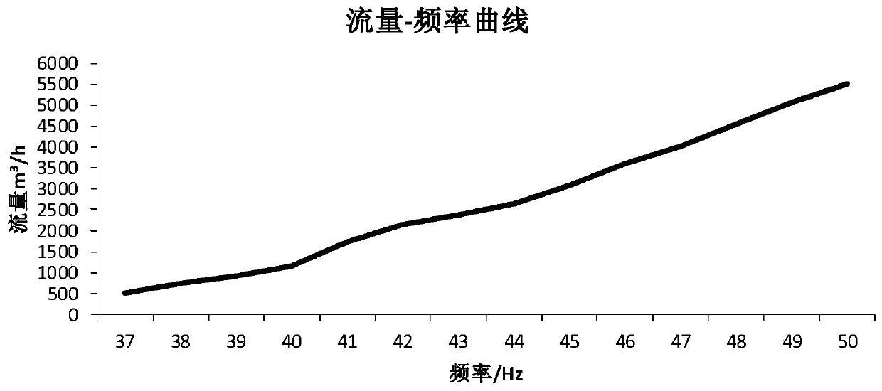 A method of frequency conversion water supply for ultra-fast cooling system of hot tandem rolling line