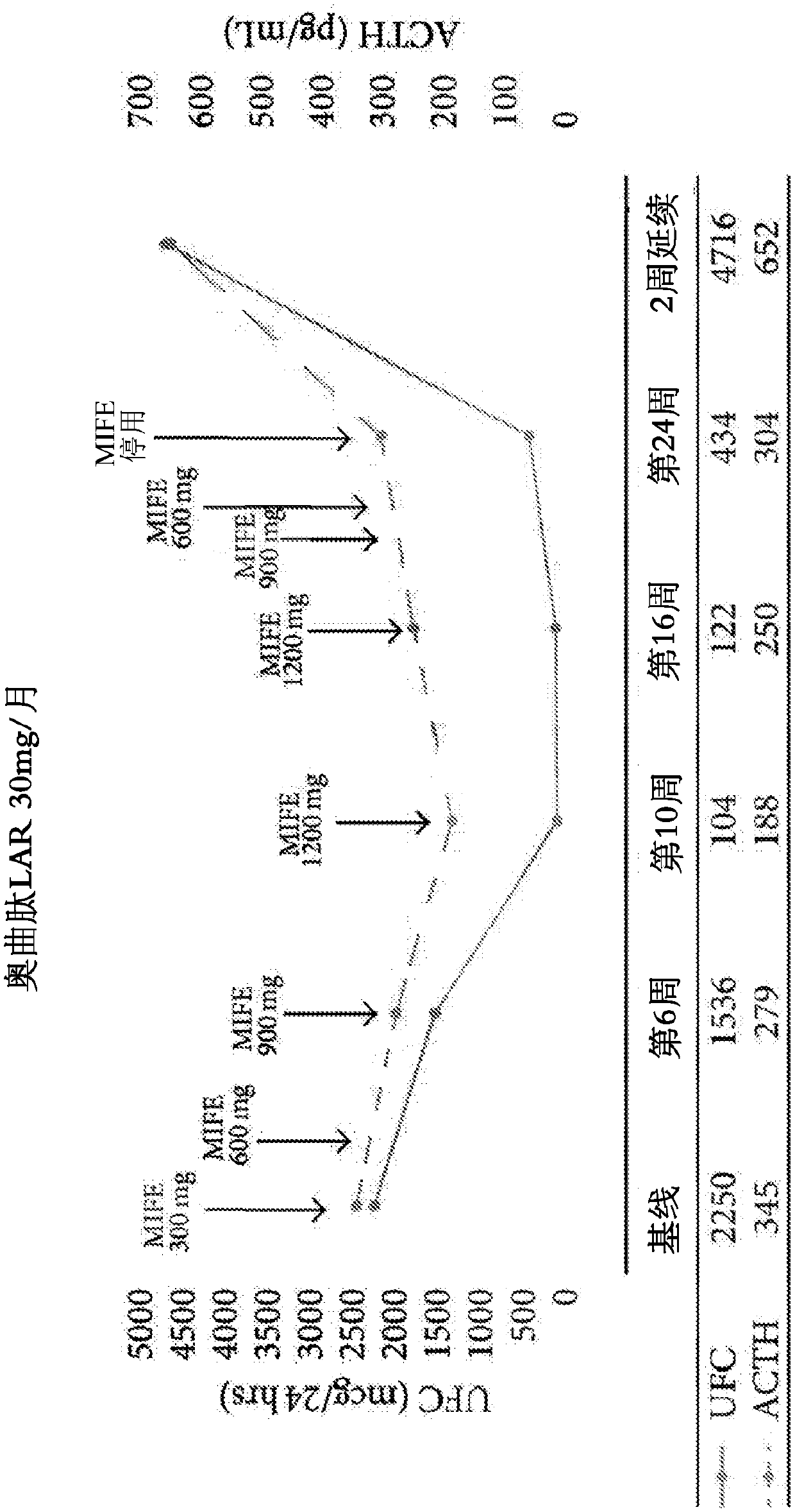 Use of glucocorticoid receptor antagonist and somatostatin analogues to treat acth-secreting tumors