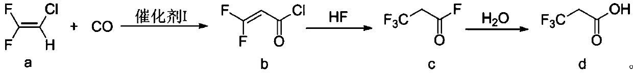 Preparation method of 3, 3, 3-trifluoropropionic acid