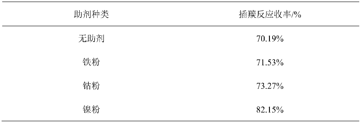 Preparation method of 3, 3, 3-trifluoropropionic acid