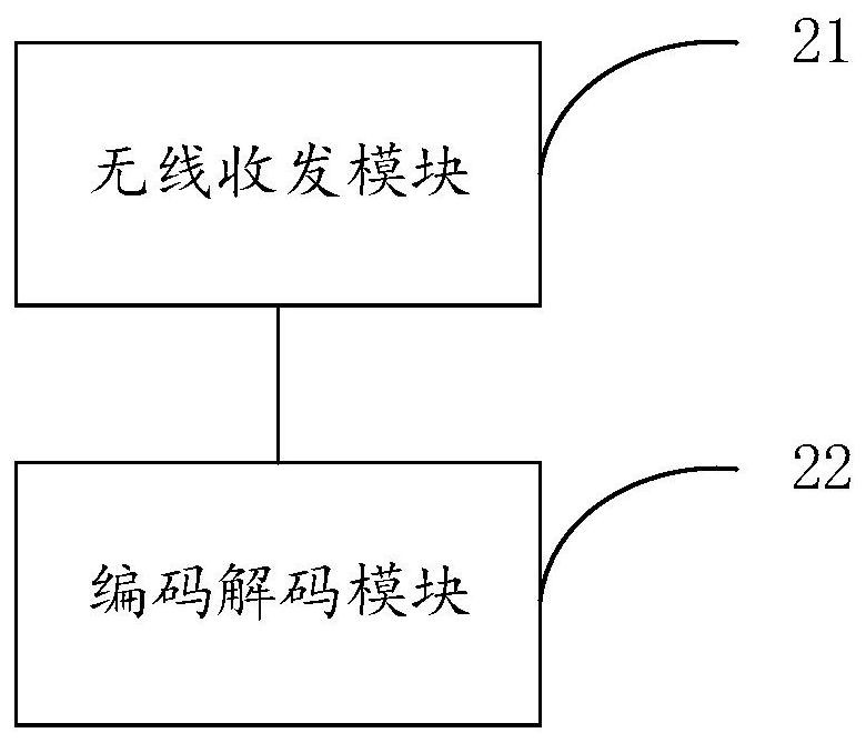 A DECT base station communication method, device and system