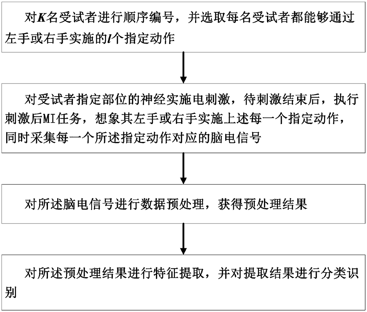 Peripheral nerve electrical stimulation based MI-BCI training method