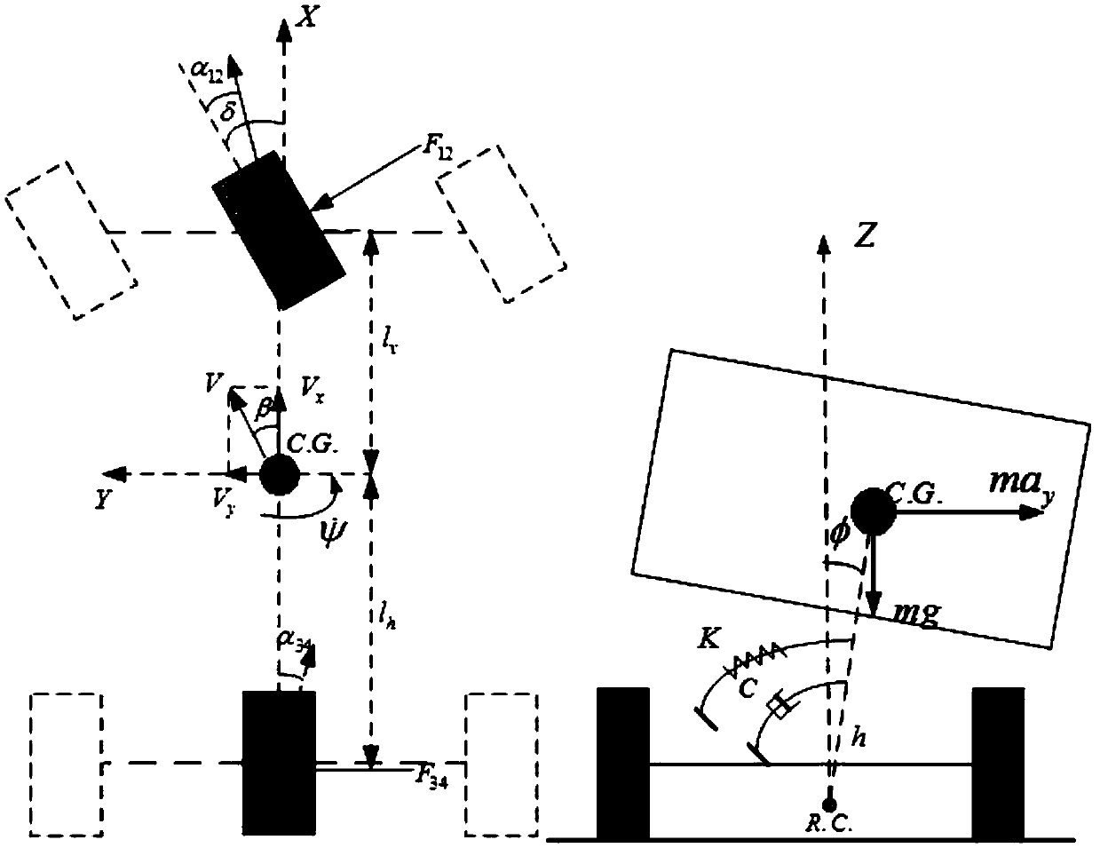 Automobile rollover warning algorithm based on SVM (Support Vector Machine) model