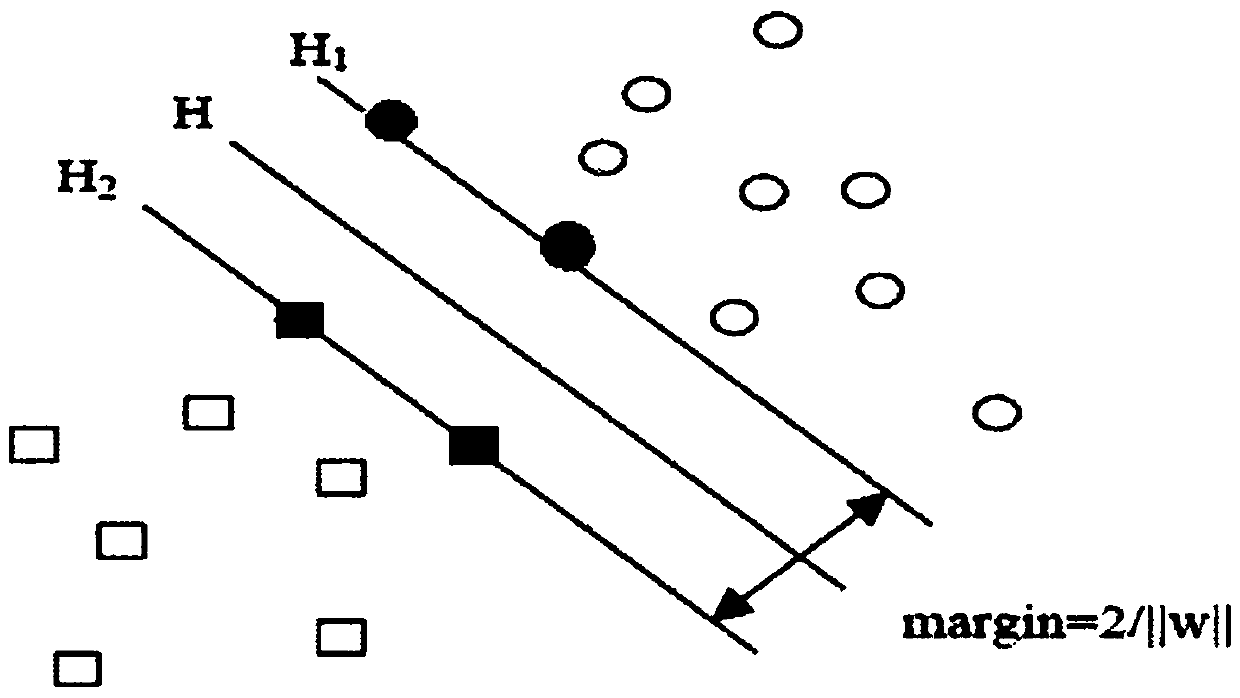 Automobile rollover warning algorithm based on SVM (Support Vector Machine) model