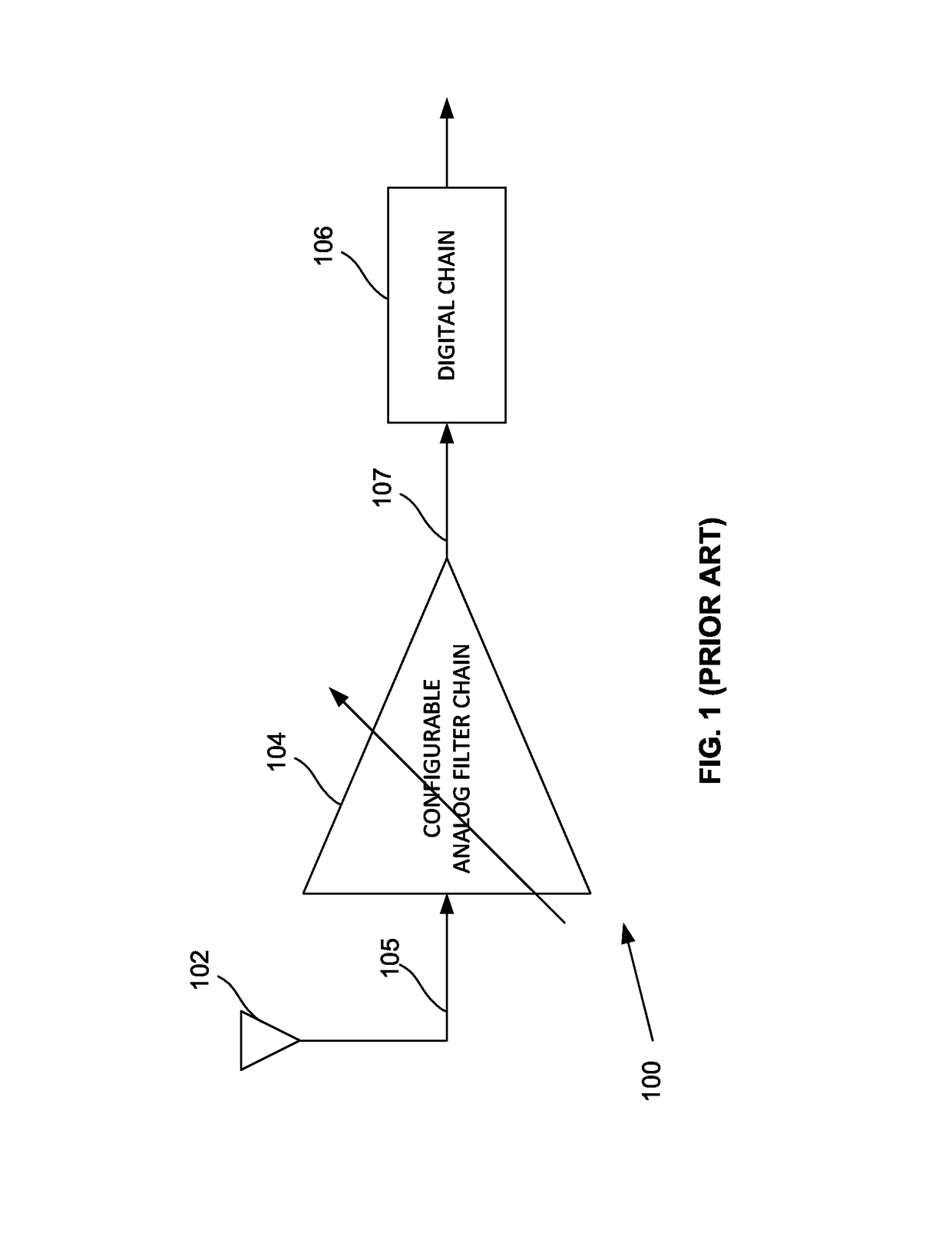 Automatic gain control based on signal spectrum sensing