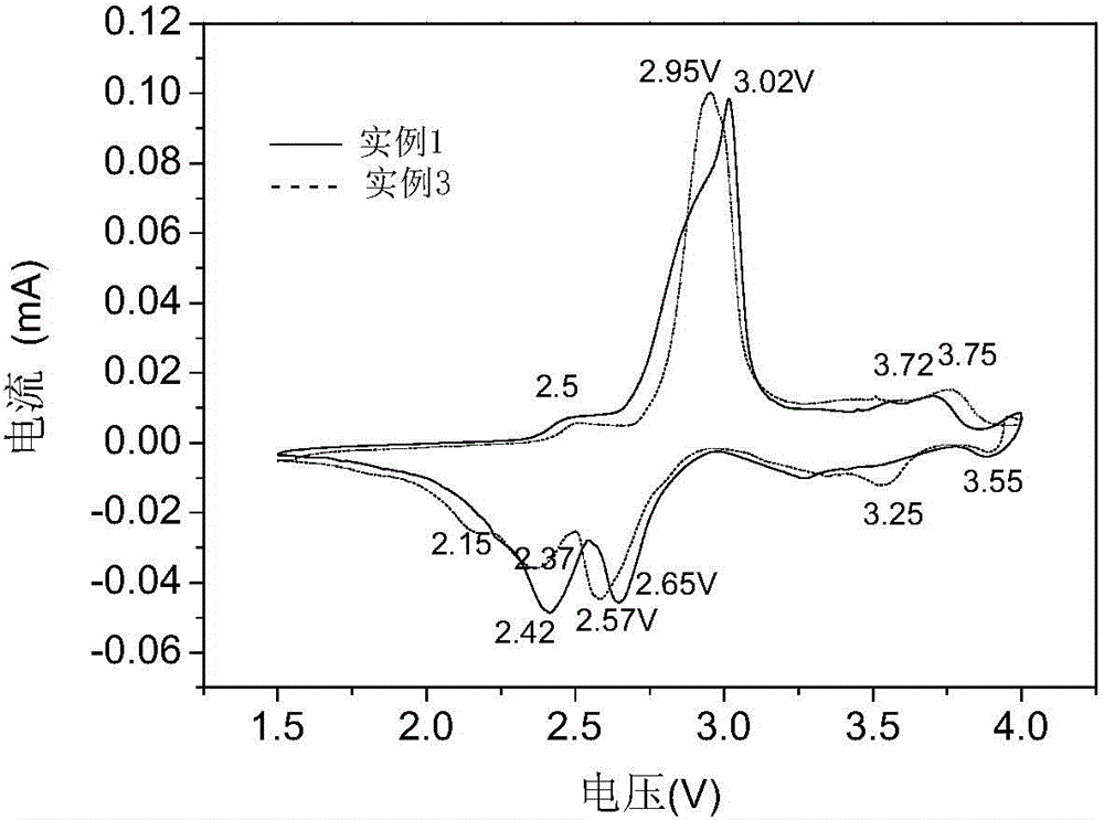 A core-shell structure lixv2o5/liv3o8 lithium intercalation material and its preparation method