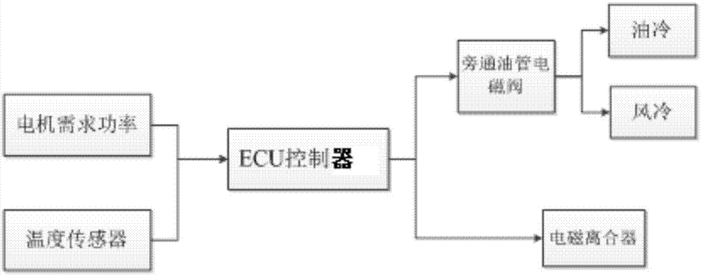 Automobile electrical machine heat dissipation fan noise-reduction and anti-vibration system