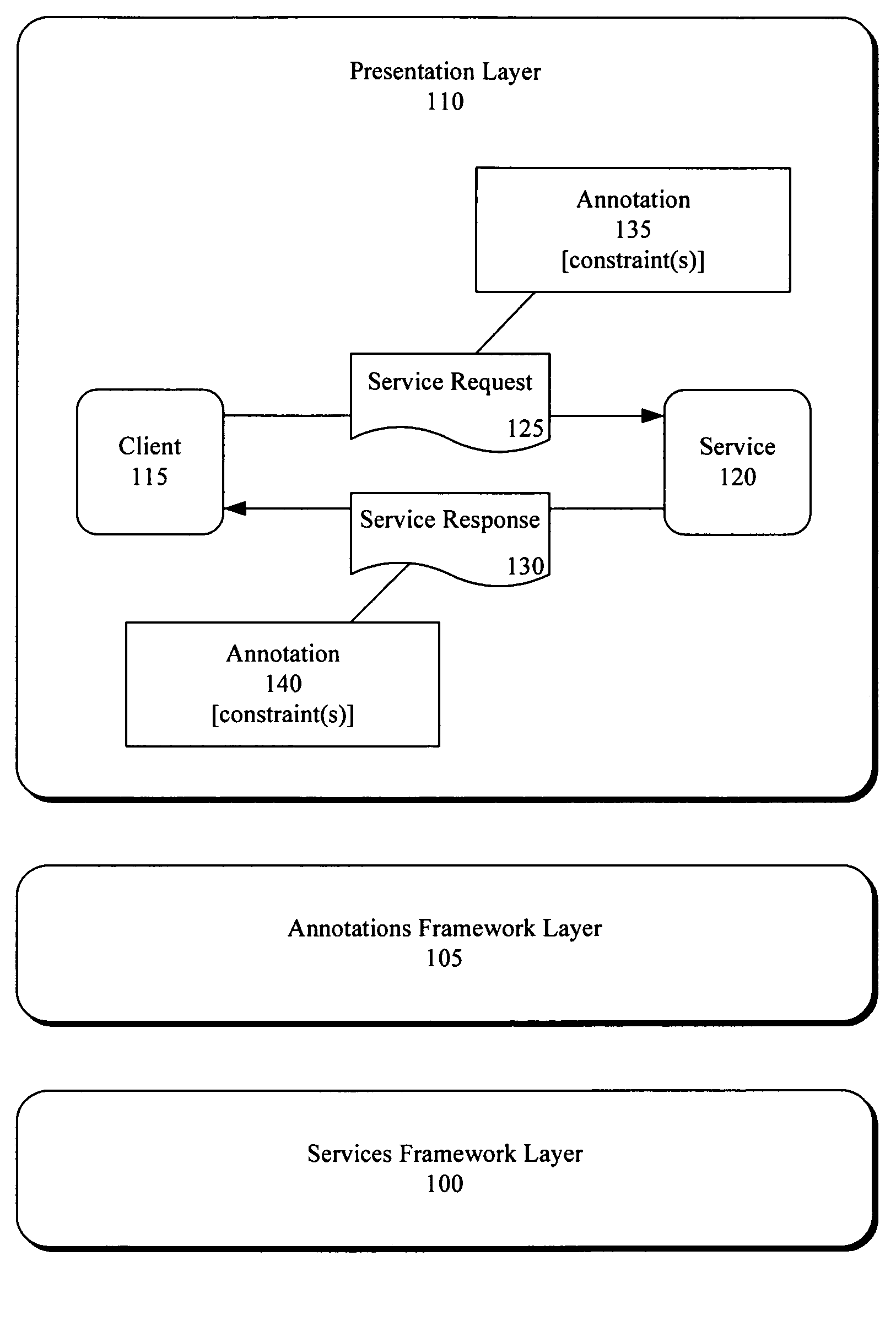 Real-time dynamic modification of service-oriented systems using annotations to specify real-time system constraints