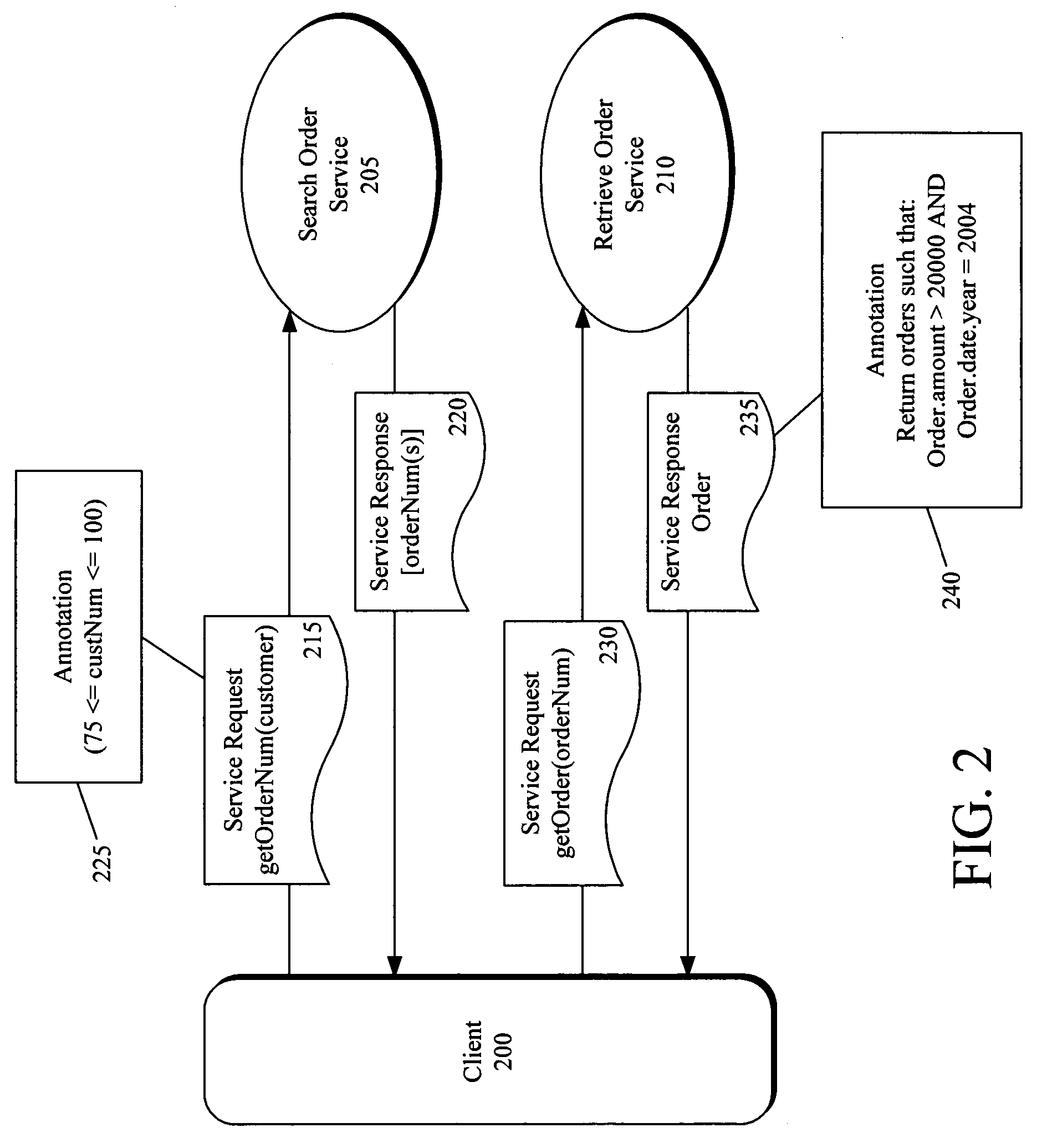 Real-time dynamic modification of service-oriented systems using annotations to specify real-time system constraints