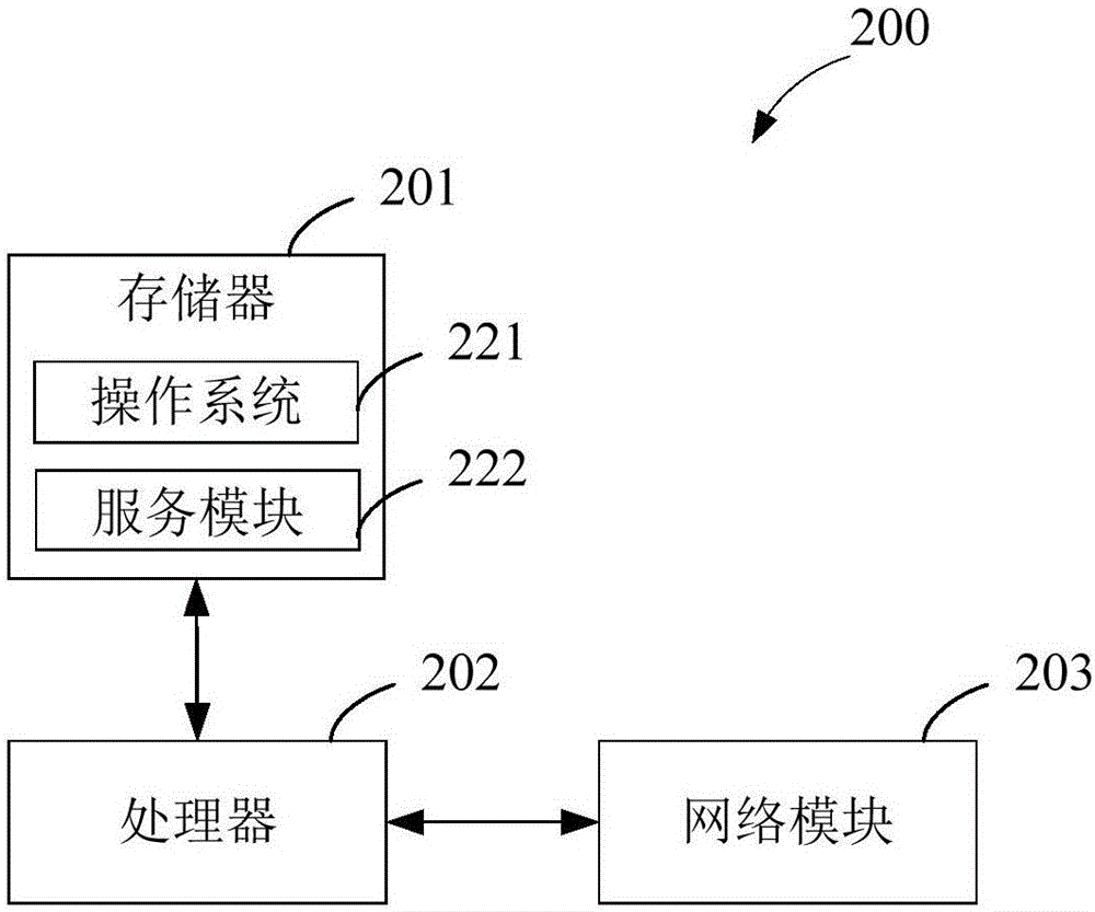 Security event handling method