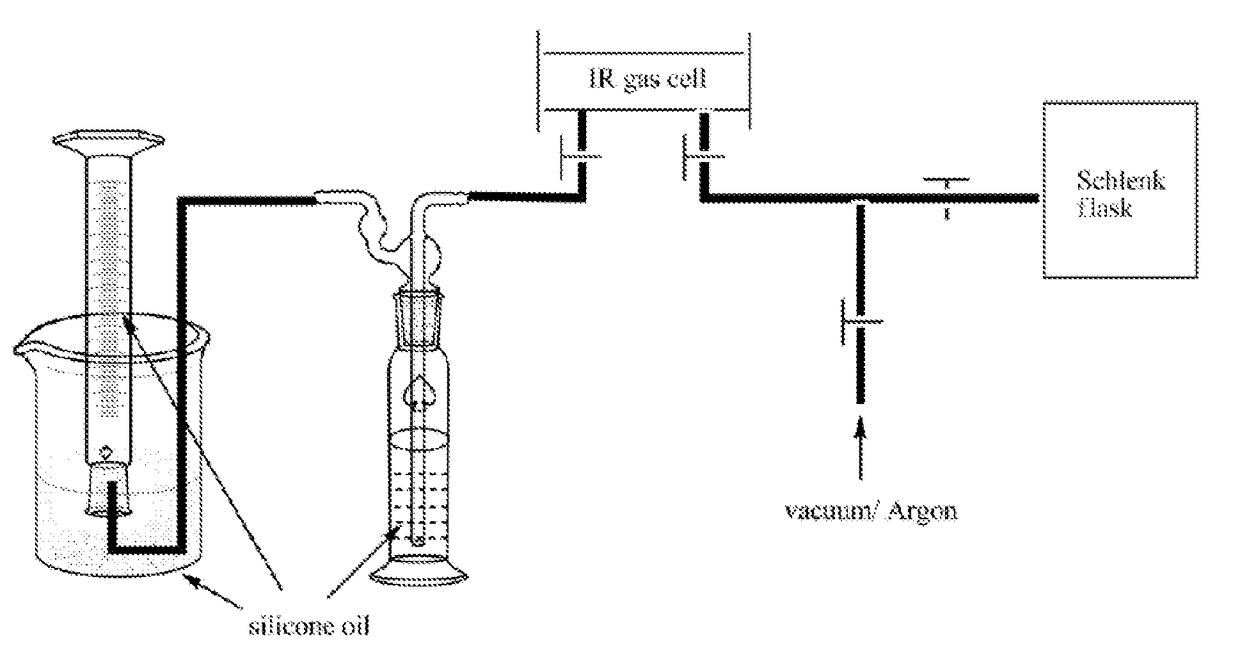 Liquid-organic hydrogen carrier systems based on catalytic peptide formation and hydrogenation