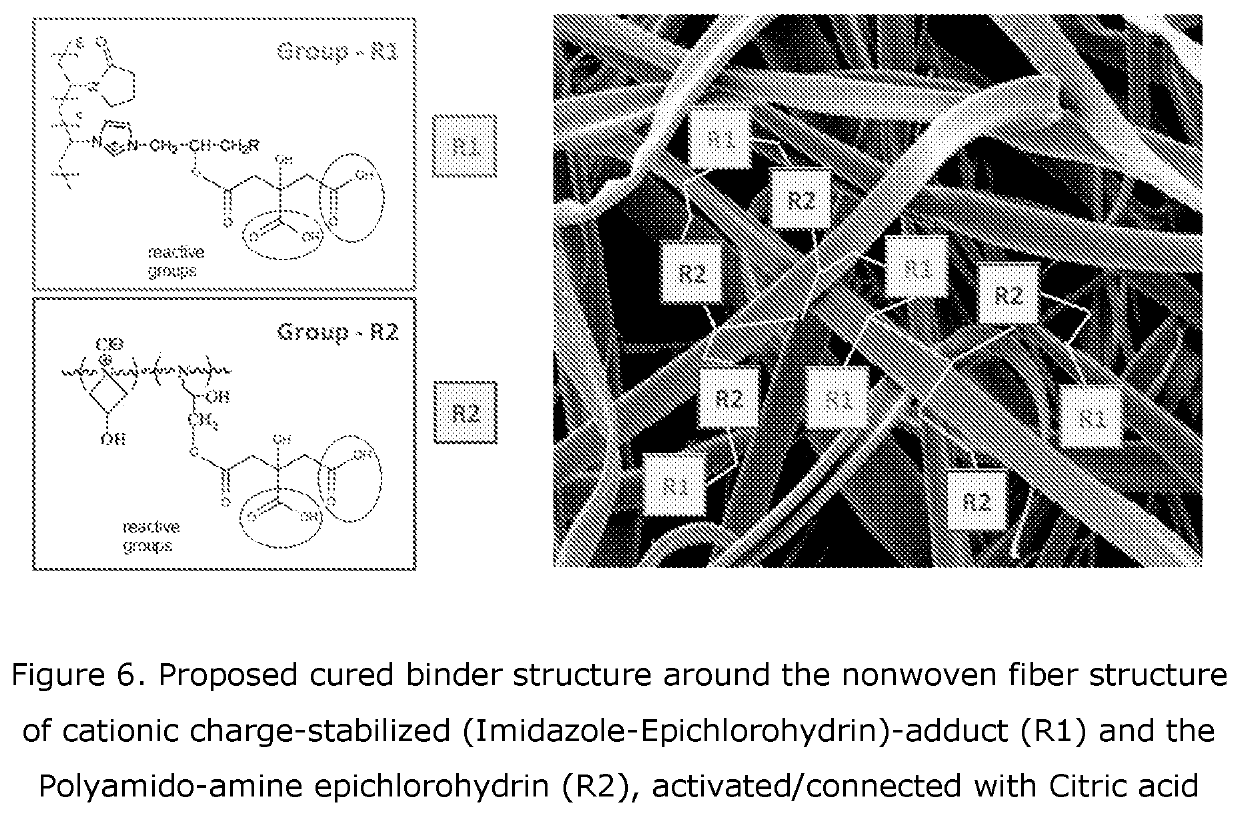 Dye-capturing non-woven fabric and method for producing the same