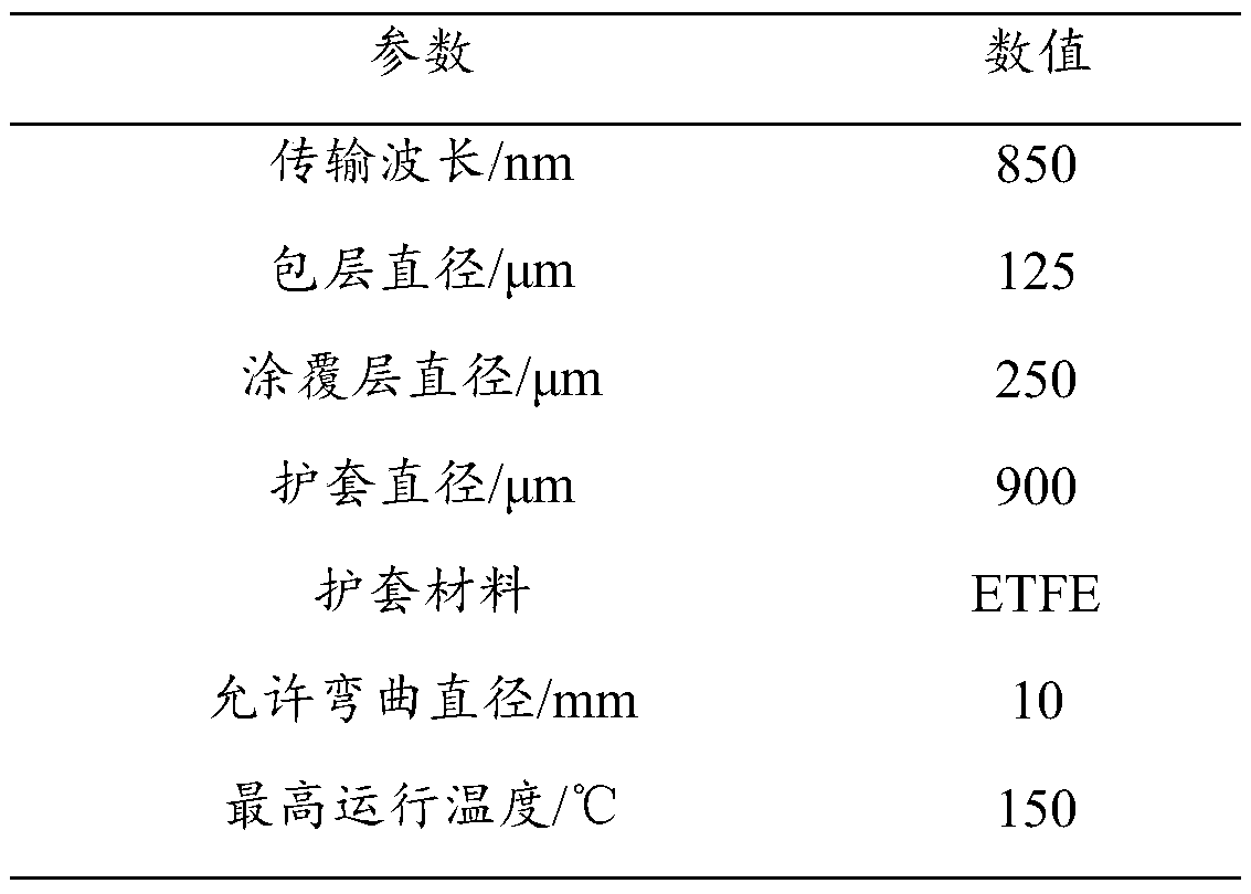 Method for arranging and protecting distributed optical fibers in transformer