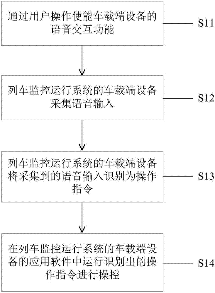 Voice-based onboard human-computer interaction method and device for LKJ system