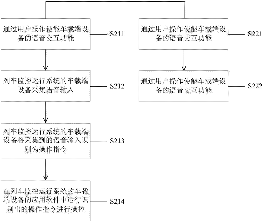 Voice-based onboard human-computer interaction method and device for LKJ system