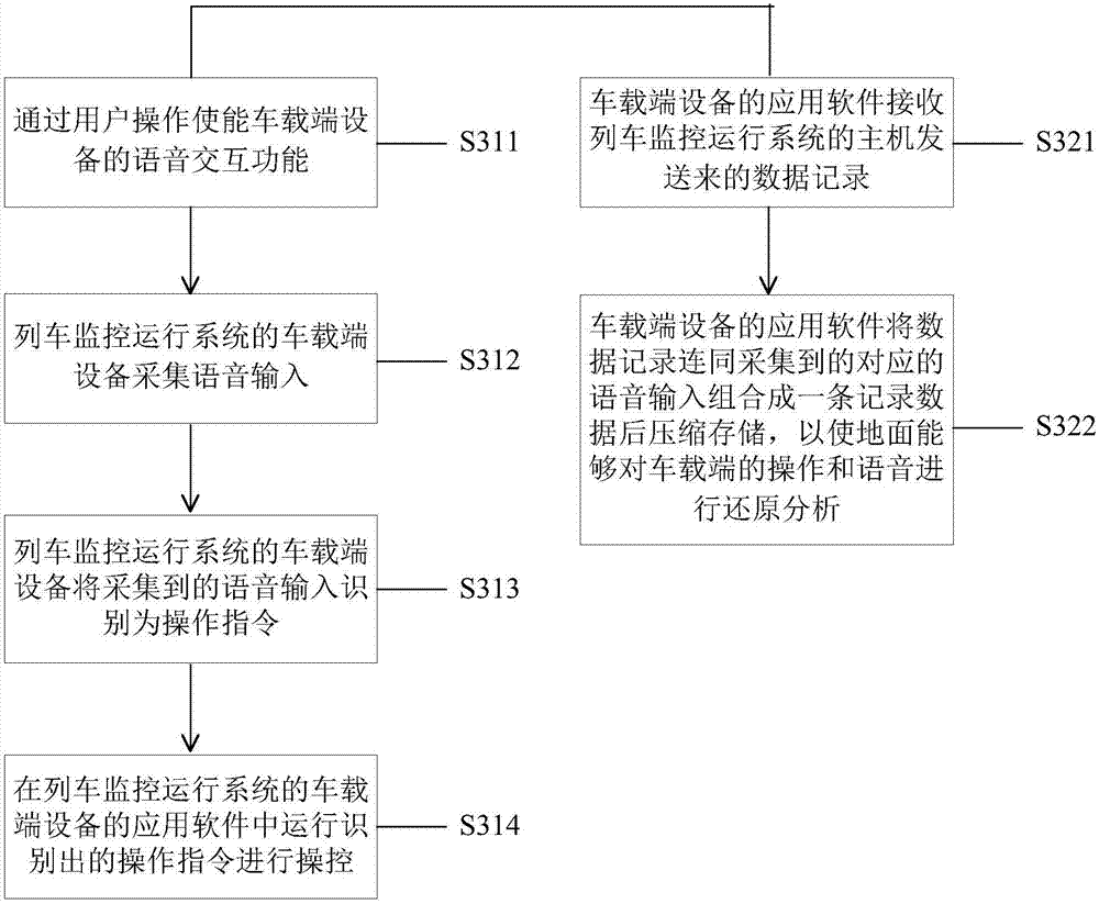 Voice-based onboard human-computer interaction method and device for LKJ system