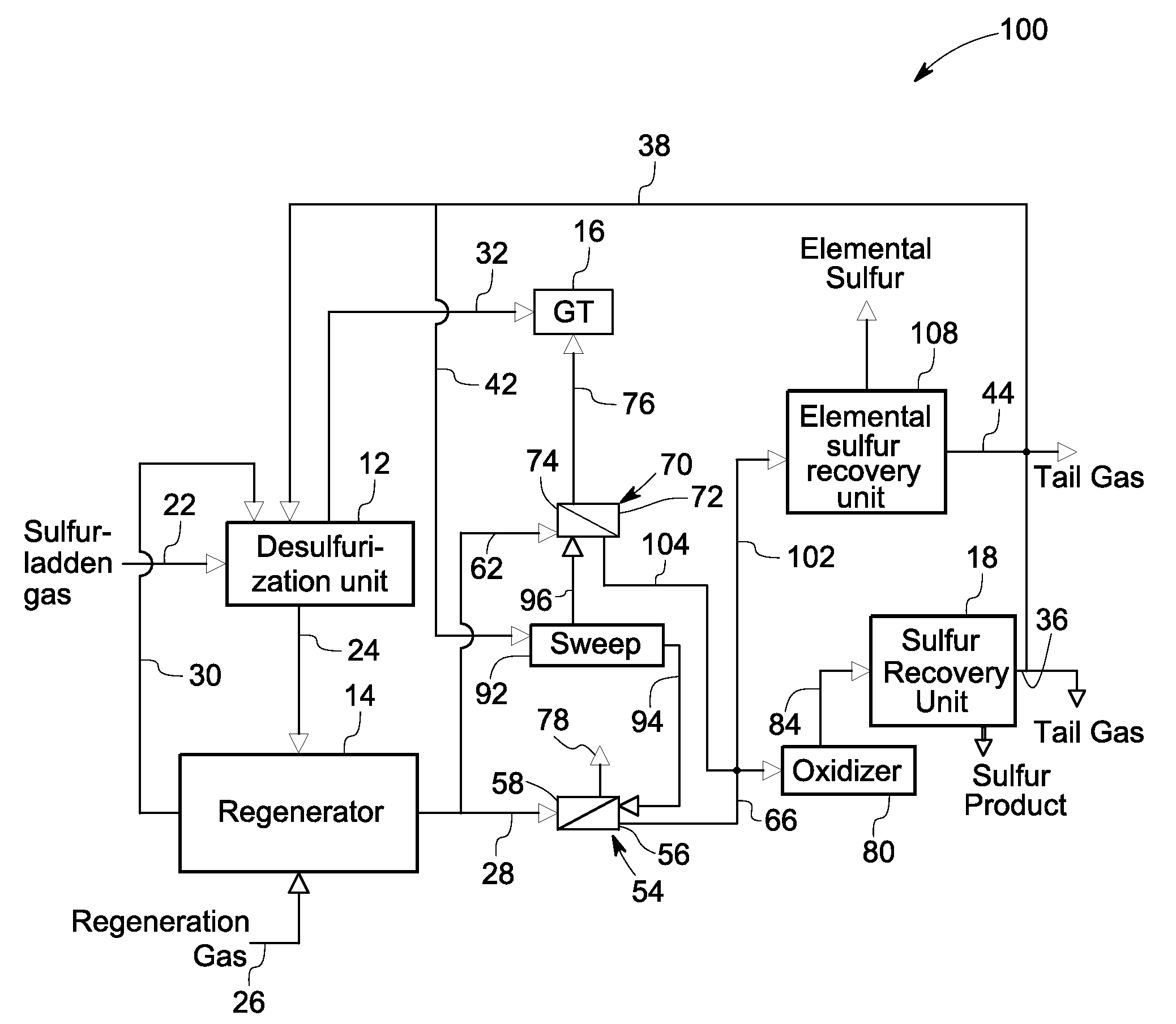 System and method for sulfur recovery