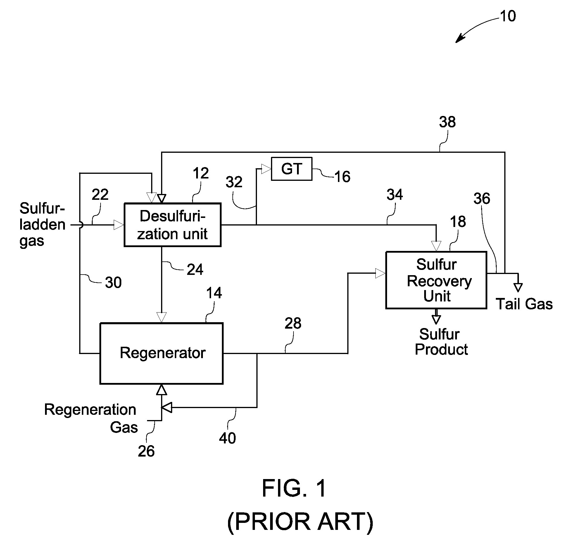 System and method for sulfur recovery