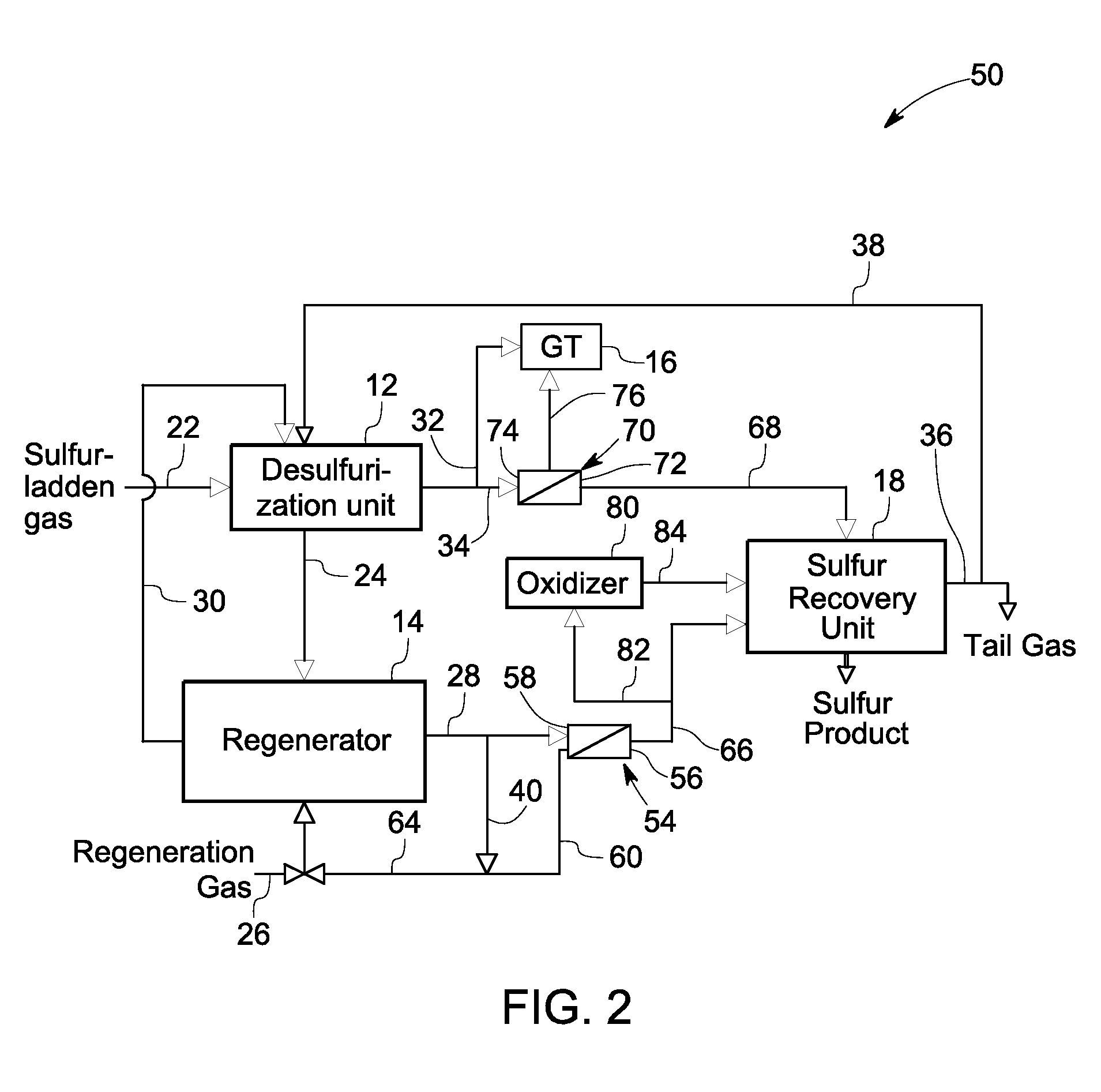 System and method for sulfur recovery