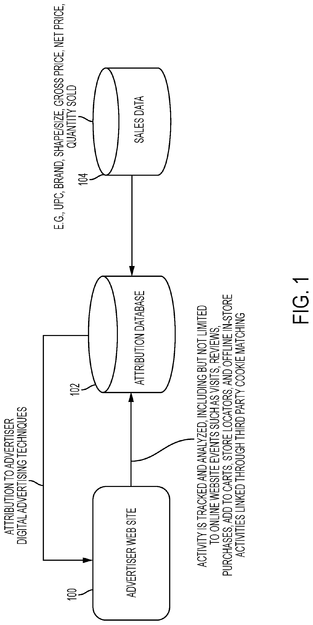 Method and system to account for timing and quantity purchased in attribution models in advertising