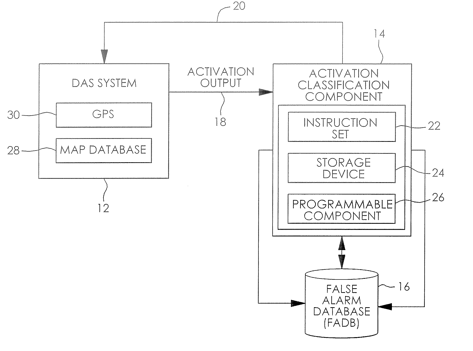 False alarm management in das and csw system using false alarm database and map database sensor