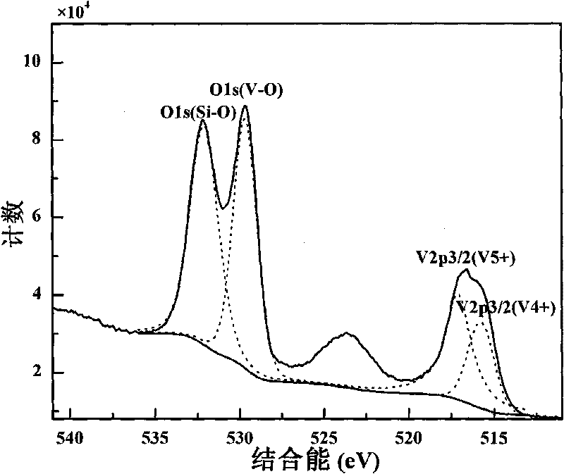 Vanadium dioxide precursor liquid and method for preparing thin-film material by using the same