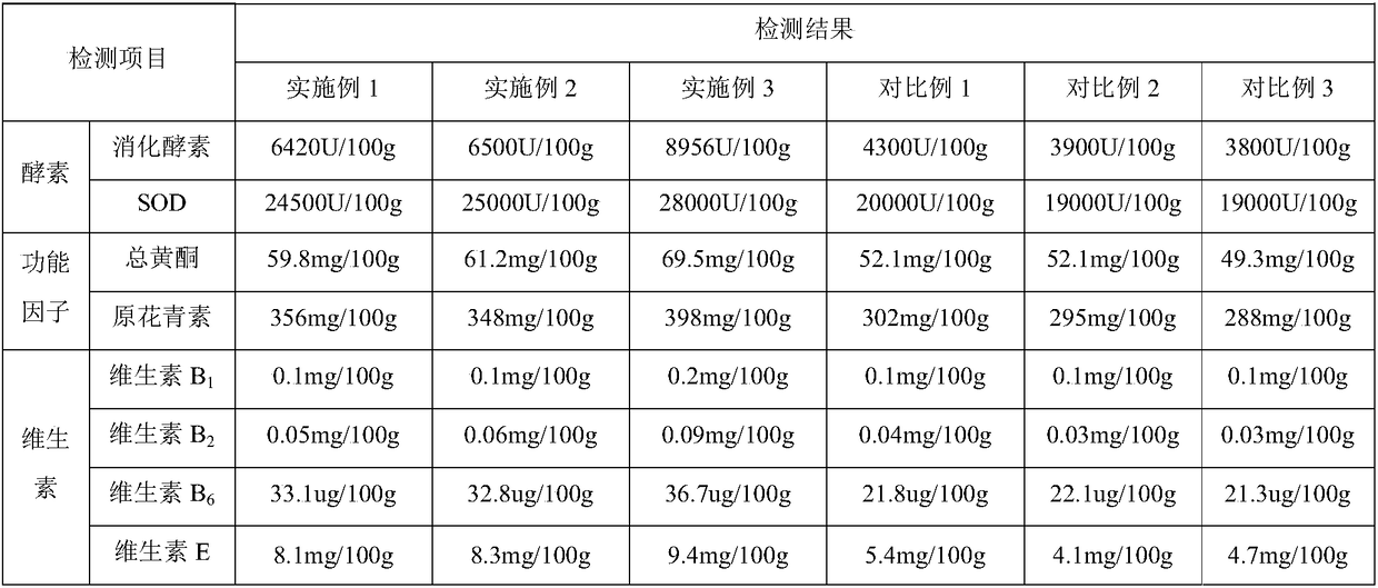 Lycium ruthenicum enzyme and preparation method thereof