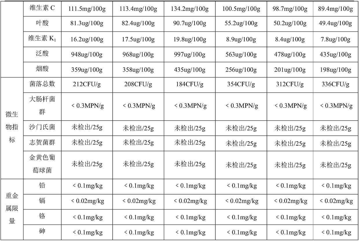 Lycium ruthenicum enzyme and preparation method thereof