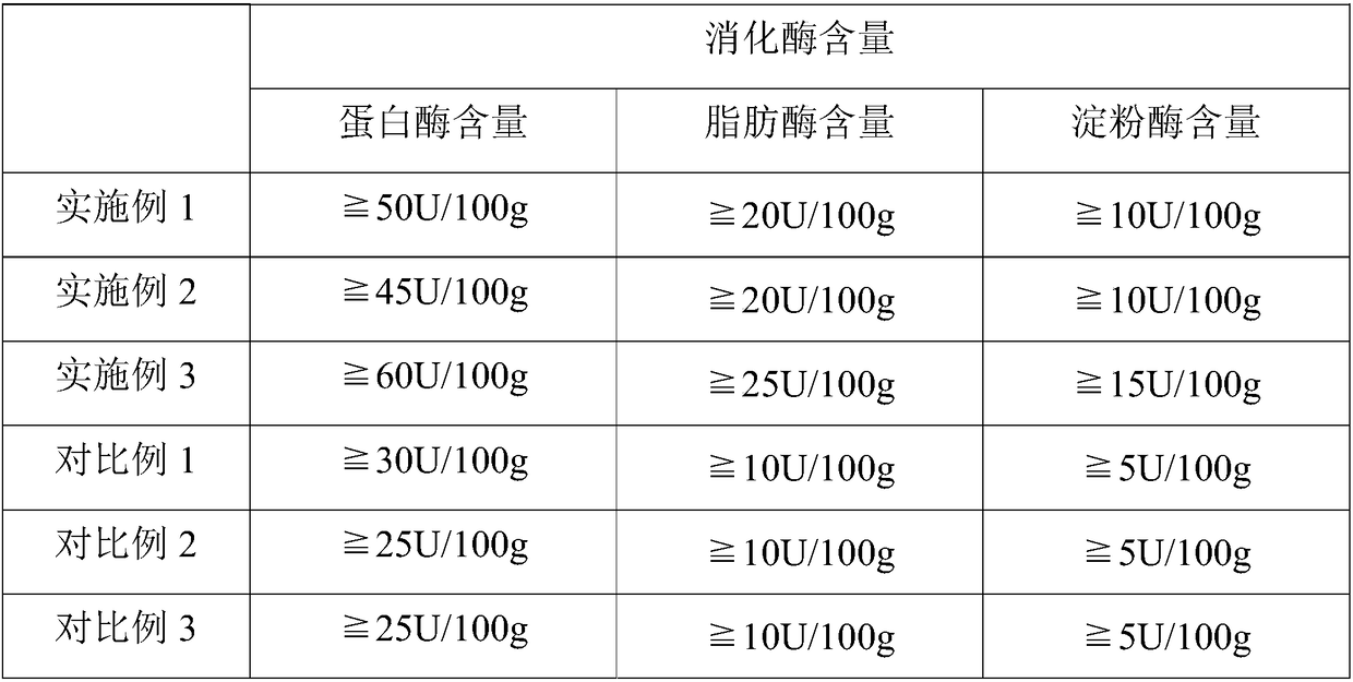 Lycium ruthenicum enzyme and preparation method thereof