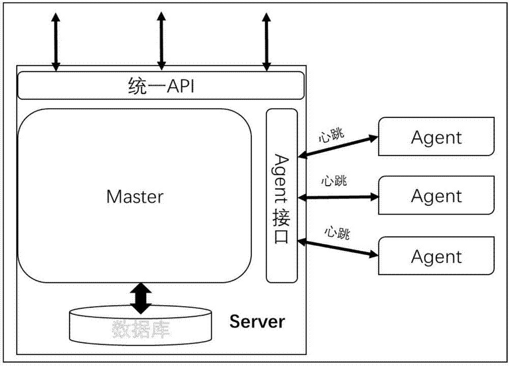 Ceph cluster automatic deployment method and system based on big data platform