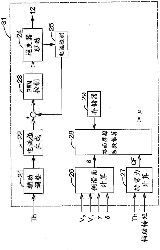 Road friction coefficient estimating unit and road friction coefficient estimating method