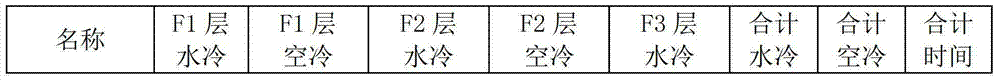 Method for formulating water-air alternate time-controlled quenching process