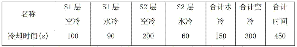 Method for formulating water-air alternate time-controlled quenching process