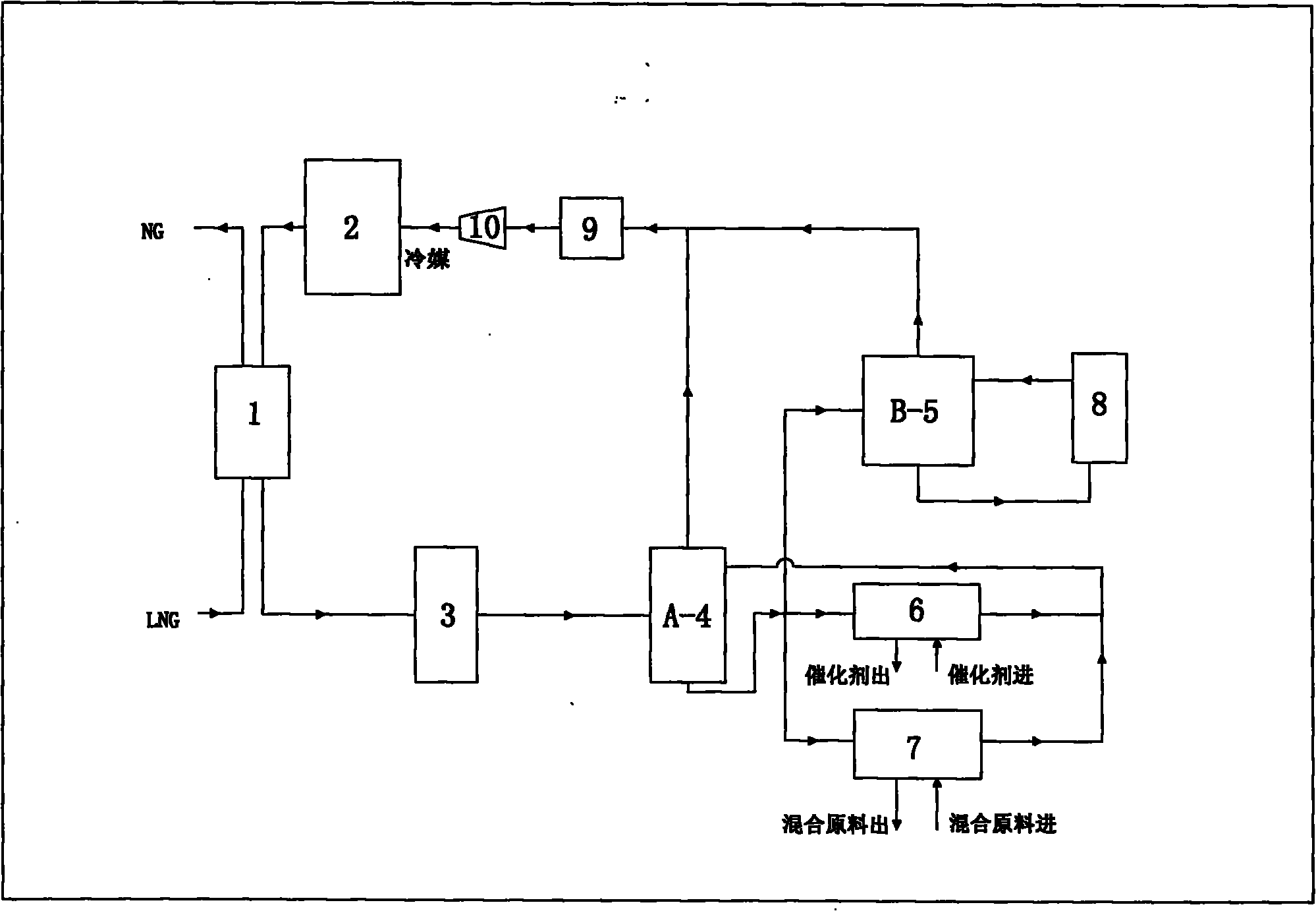 Method for applying LNG cold energy to butyl rubber synthesis