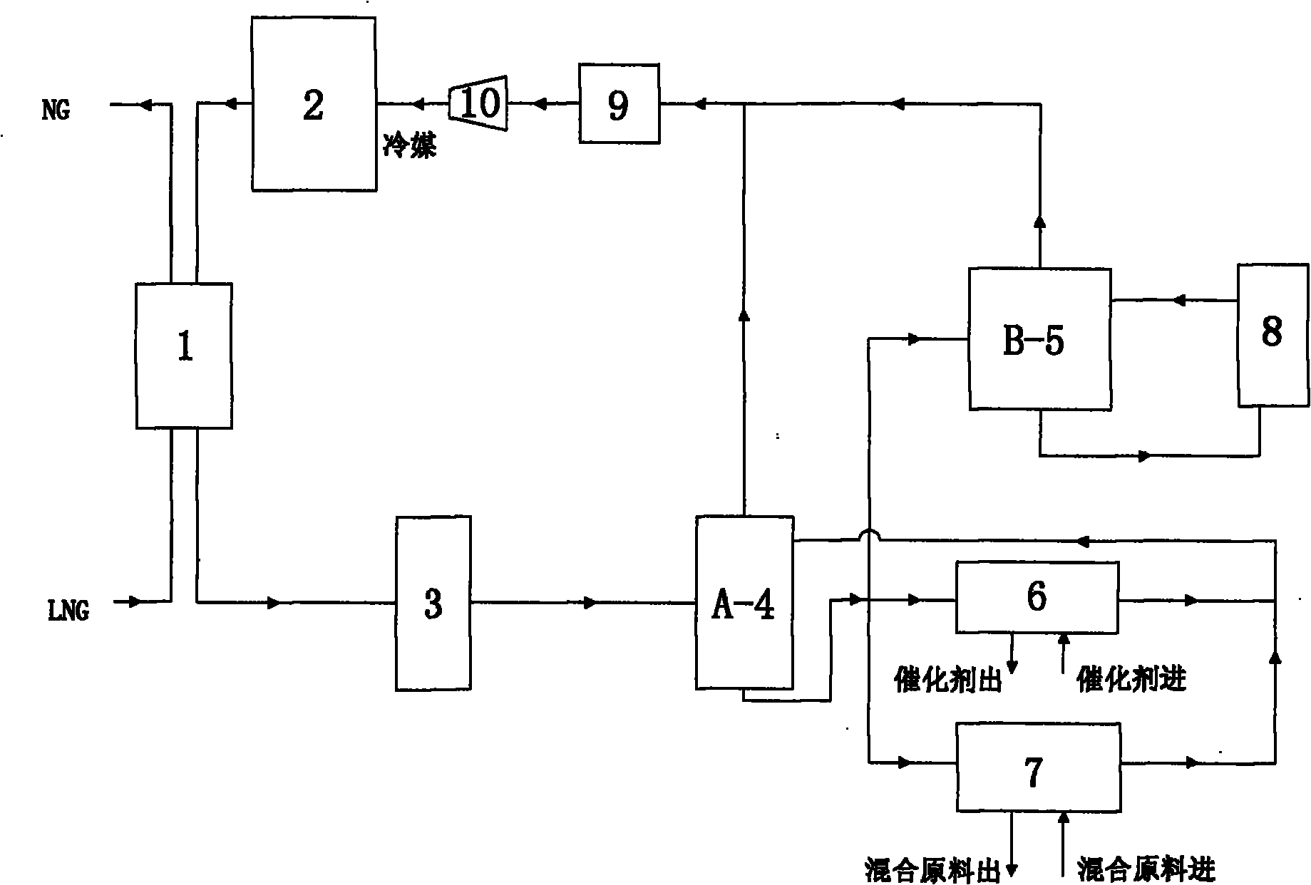 Method for applying LNG cold energy to butyl rubber synthesis