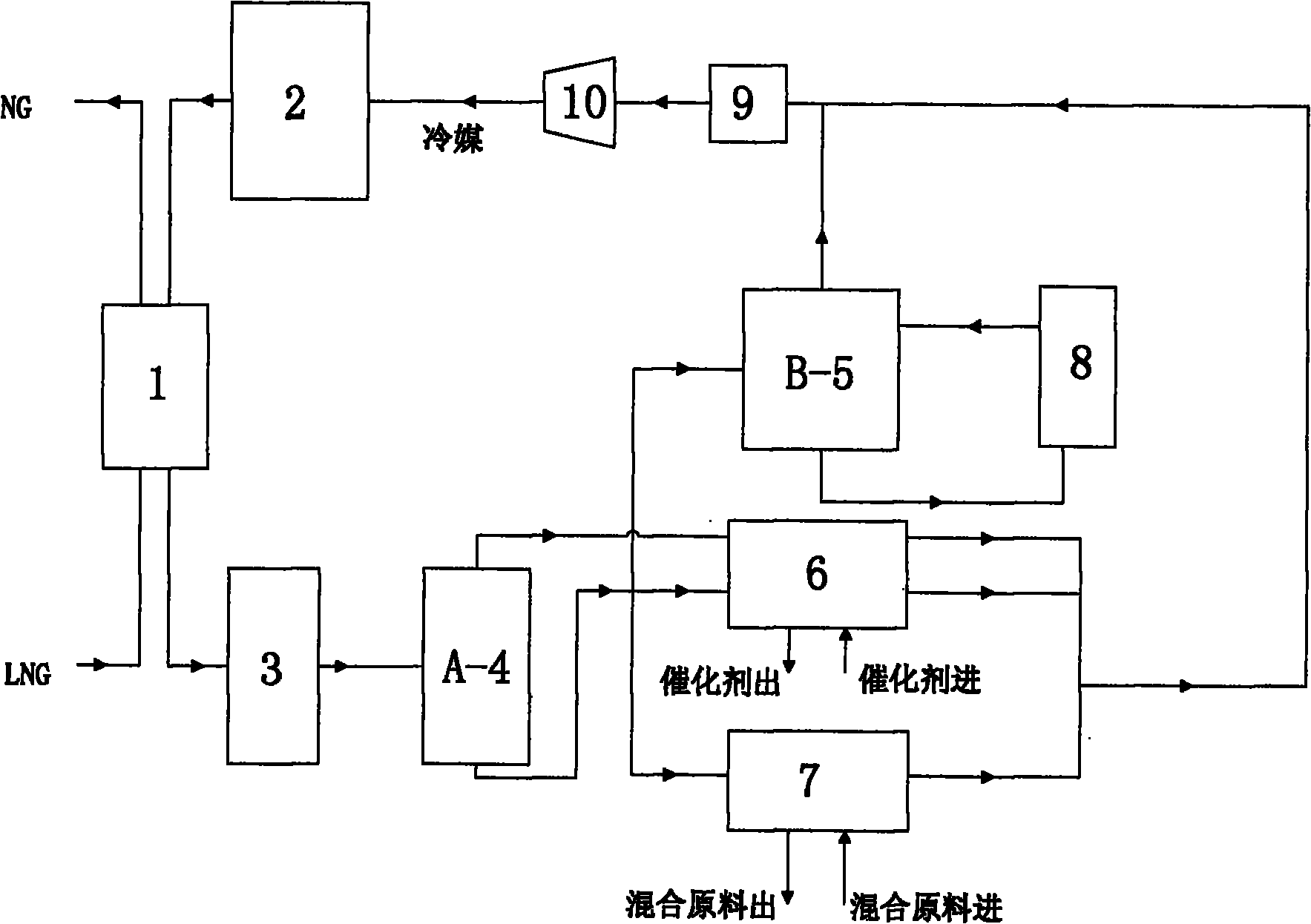 Method for applying LNG cold energy to butyl rubber synthesis