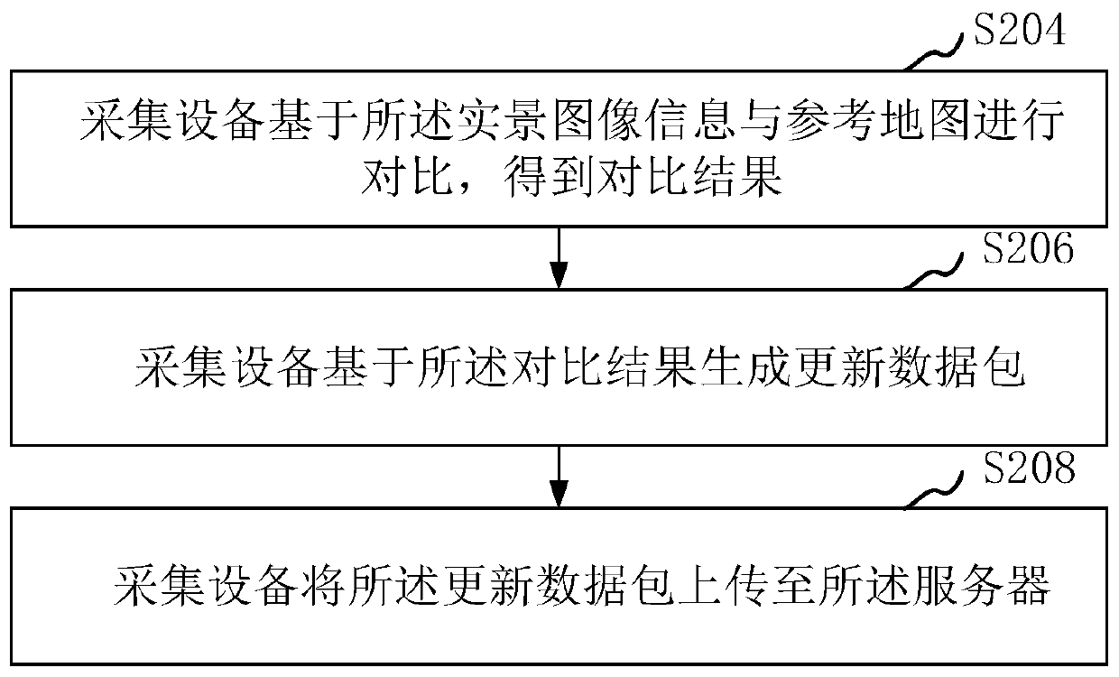 Map data processing method and device, acquisition equipment and storage medium