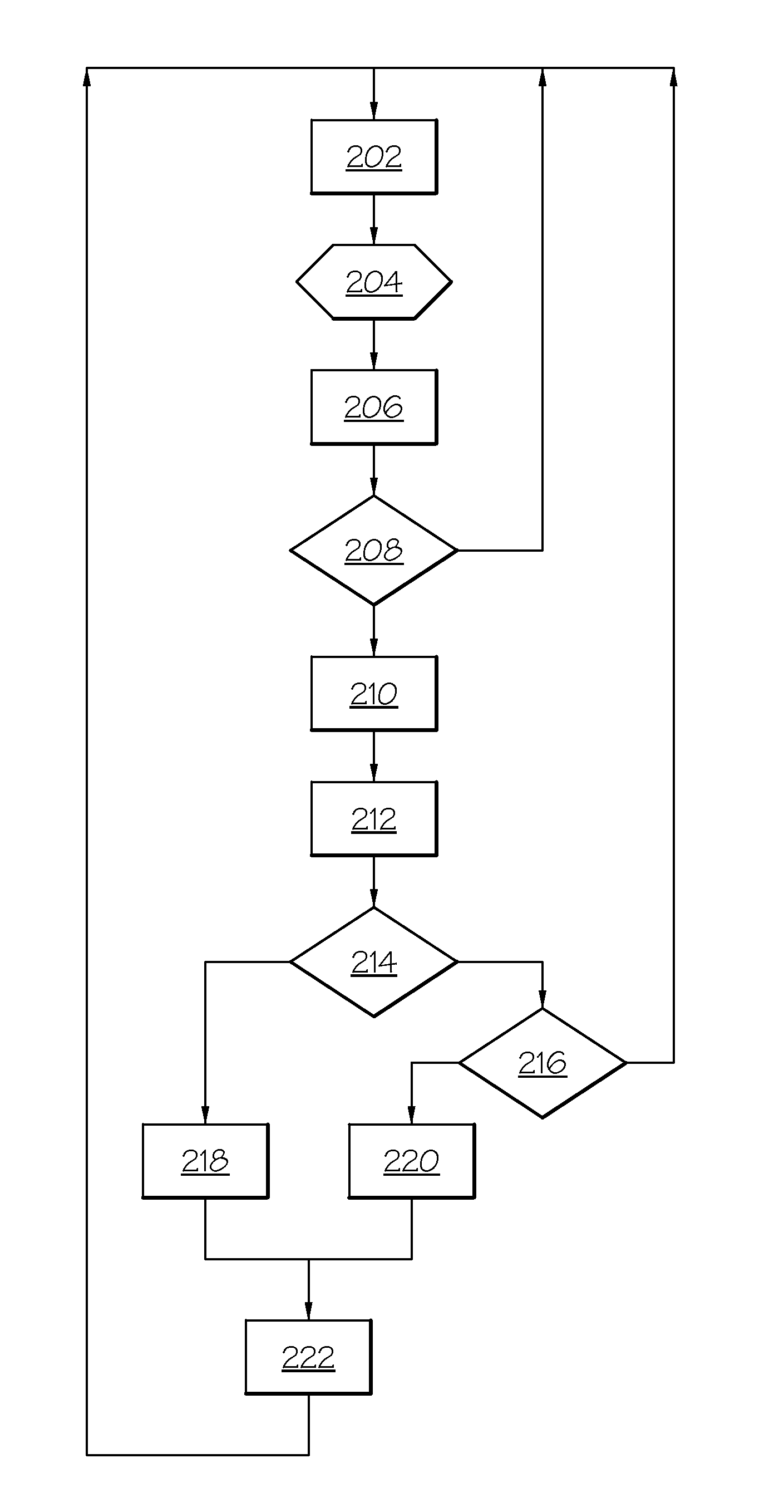 Diabetes therapy device enabling shifting of parameter profiles